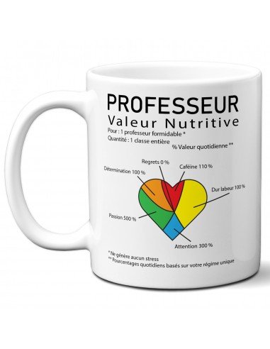 Tasse-Mug Cadeau Professeur Enseignant Original Amusant Humour Rigolo Fin d'Année Enfant Parent 